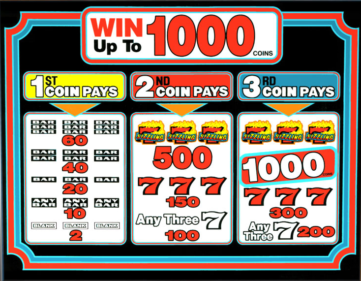 Sizzling 7s Paytable