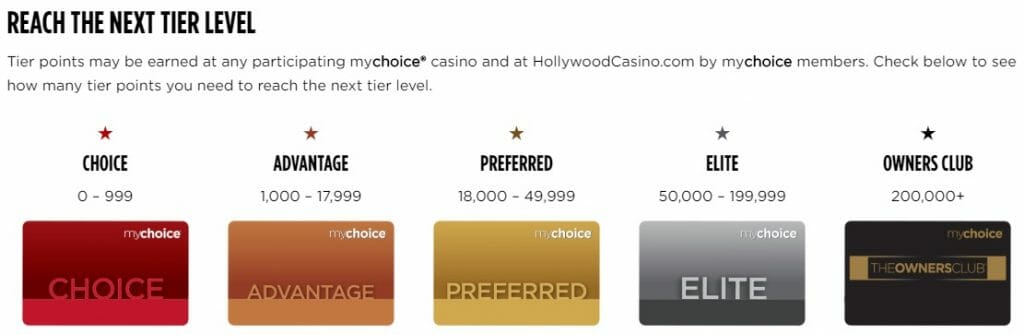 MyChoice players club tier levels